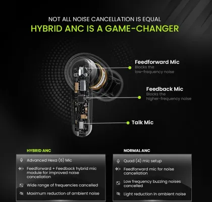 ACwO DwOTS 333 True Wireless Earbuds