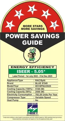 Blue Star IE518PNU 1.5 Ton 5 Star 2025 Inverter Split AC