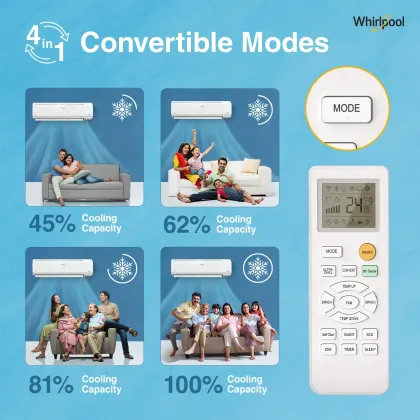 Whirlpool Magicool SAI16P55MCB1 1.5 Ton 5 Star Inverter Split AC