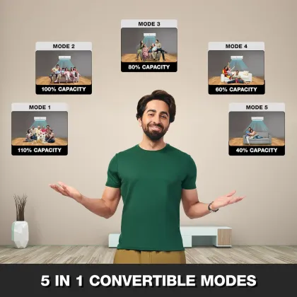 Godrej EI 12PINV3R32 WYQ 1 Ton 3 Star 2025 Inverter Split AC