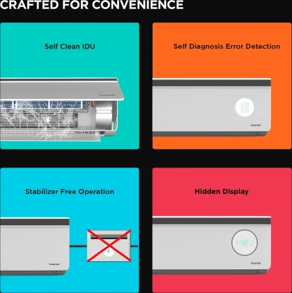 Black & Decker BXACN3I320BP2IN 2 Ton 3 Star 2025 Inverter Split AC