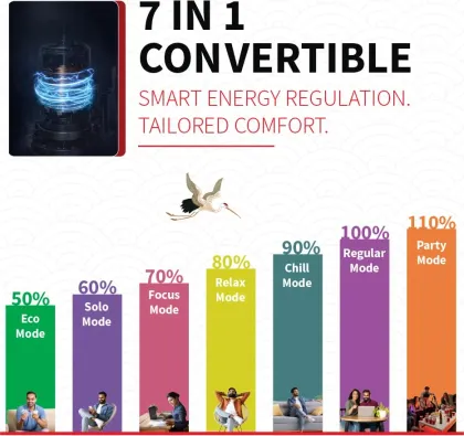 Sharp AH-SI12V3B-GCN 1 Ton 3 Star 2026 Inverter Split AC