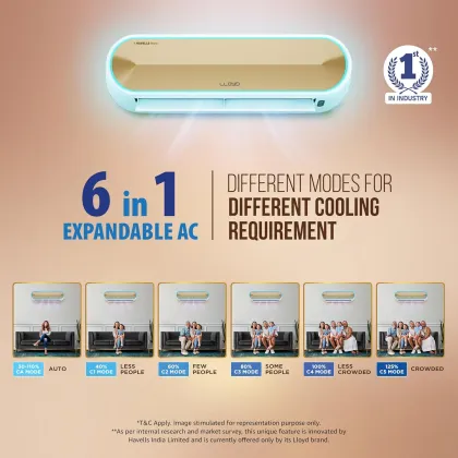 Lloyd Stellar GLS18V5FWGST 1.5 Ton 5 Star 2024 Inverter Split AC