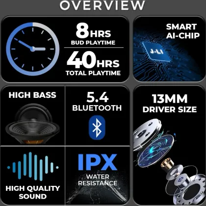 TecSox Alpha True Wireless Earbuds