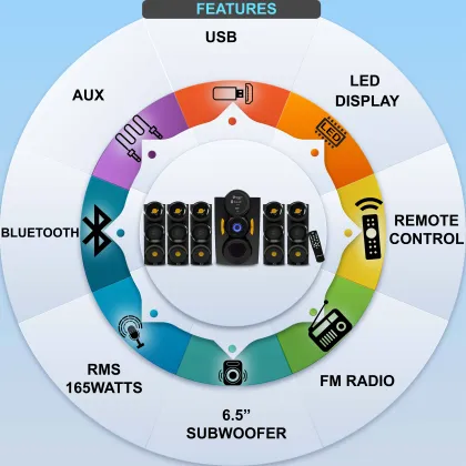 Target D5142 165W Bluetooth Home Theatre